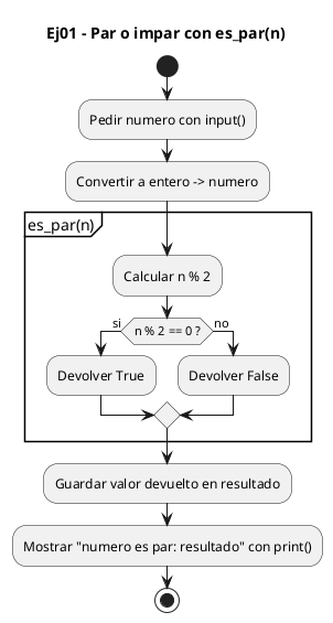 Diagrama de flujo (actividad) del ejercicio 01