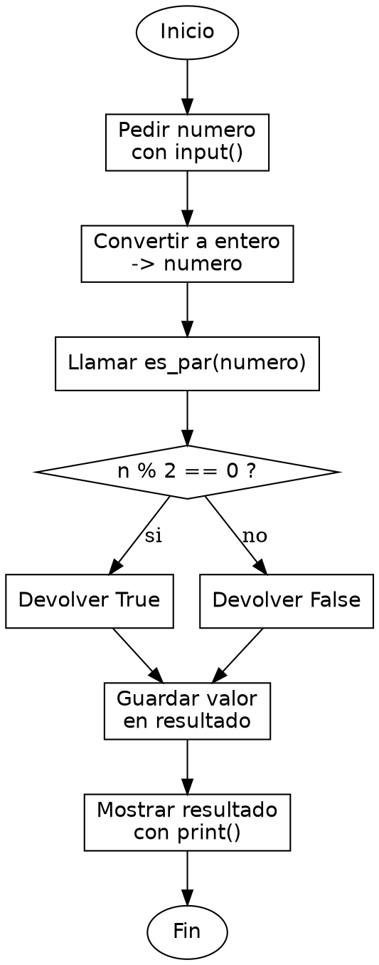 Diagrama de flujo (grafo) del ejercicio 01