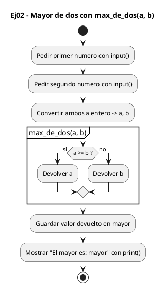 Diagrama de flujo (actividad) del ejercicio 02