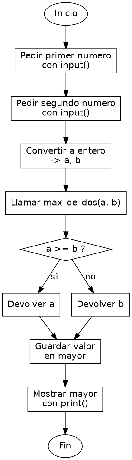 Diagrama de flujo (grafo) del ejercicio 02