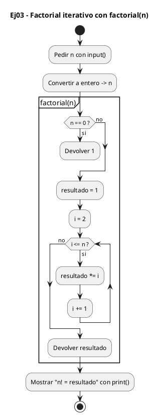 Diagrama de flujo (actividad) del ejercicio 03