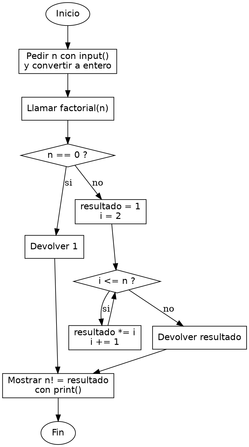 Diagrama de flujo (grafo) del ejercicio 03