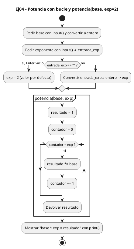 Diagrama de flujo (actividad) del ejercicio 04