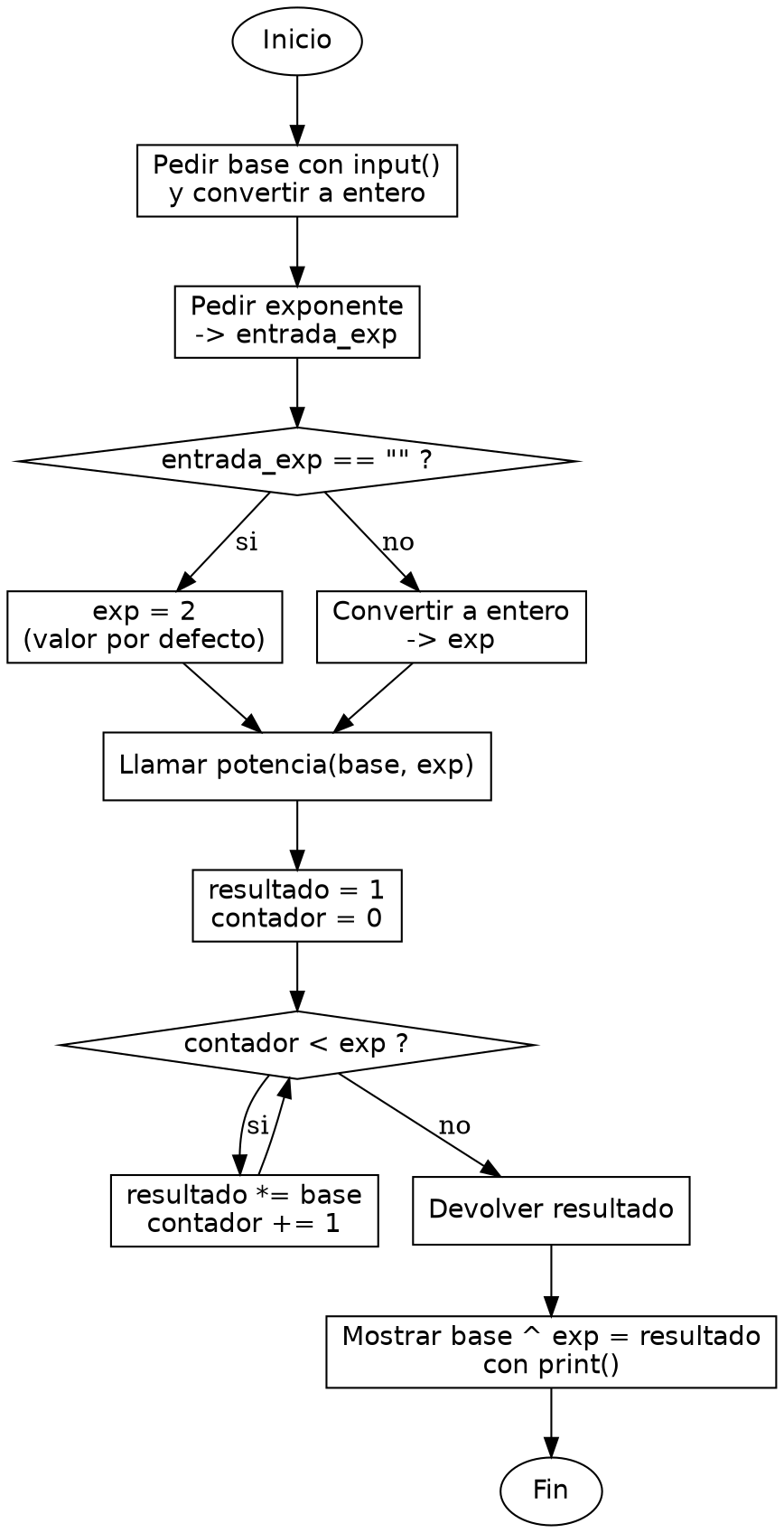Diagrama de flujo (grafo) del ejercicio 04