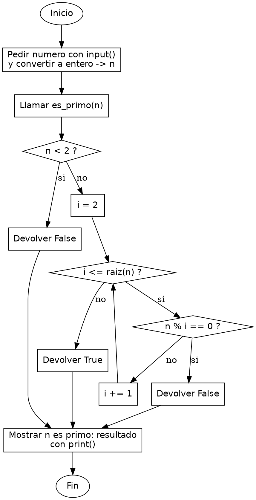 Diagrama de flujo (grafo) del ejercicio 05