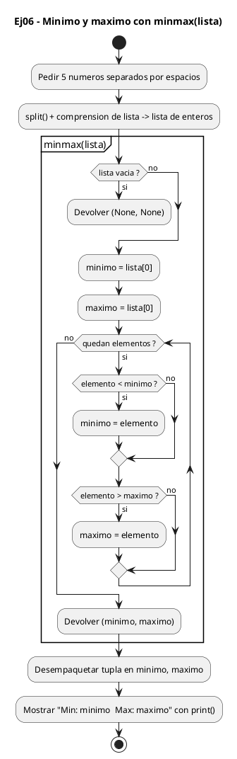 Diagrama de flujo (actividad) del ejercicio 06