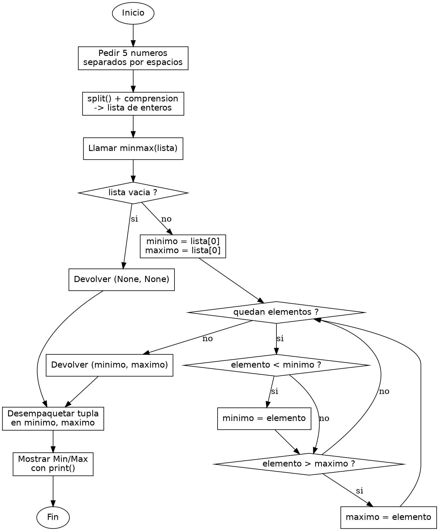 Diagrama de flujo (grafo) del ejercicio 06