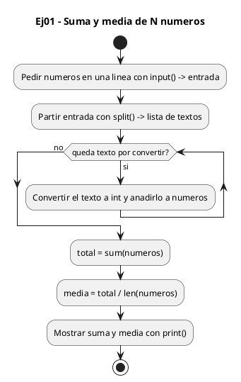 Diagrama de flujo (actividad) del ejercicio 01