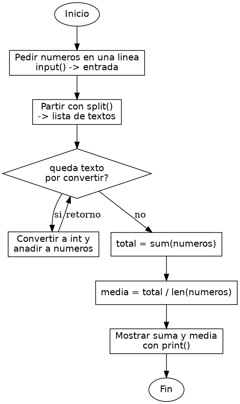 Diagrama de flujo (grafo) del ejercicio 01