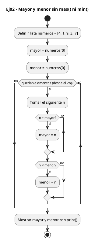 Diagrama de flujo (actividad) del ejercicio 02