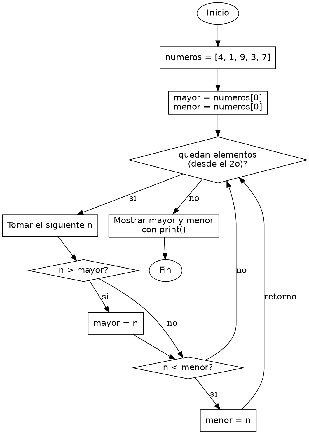 Diagrama de flujo (grafo) del ejercicio 02