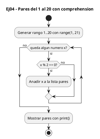 Diagrama de flujo (actividad) del ejercicio 04