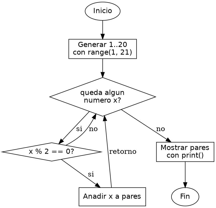 Diagrama de flujo (grafo) del ejercicio 04