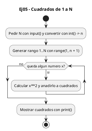 Diagrama de flujo (actividad) del ejercicio 05