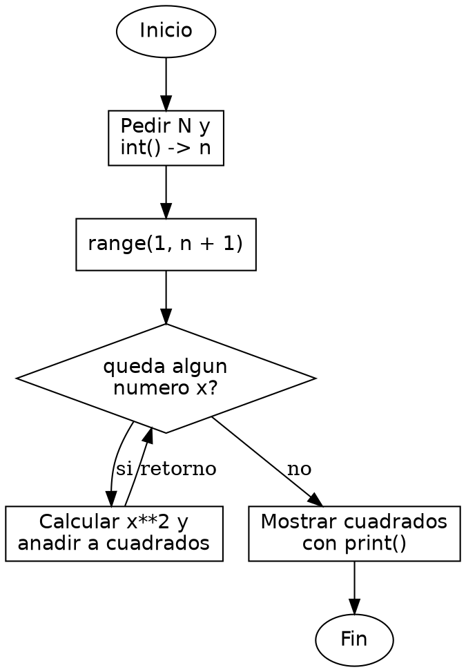 Diagrama de flujo (grafo) del ejercicio 05