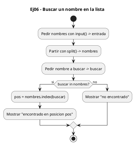 Diagrama de flujo (actividad) del ejercicio 06