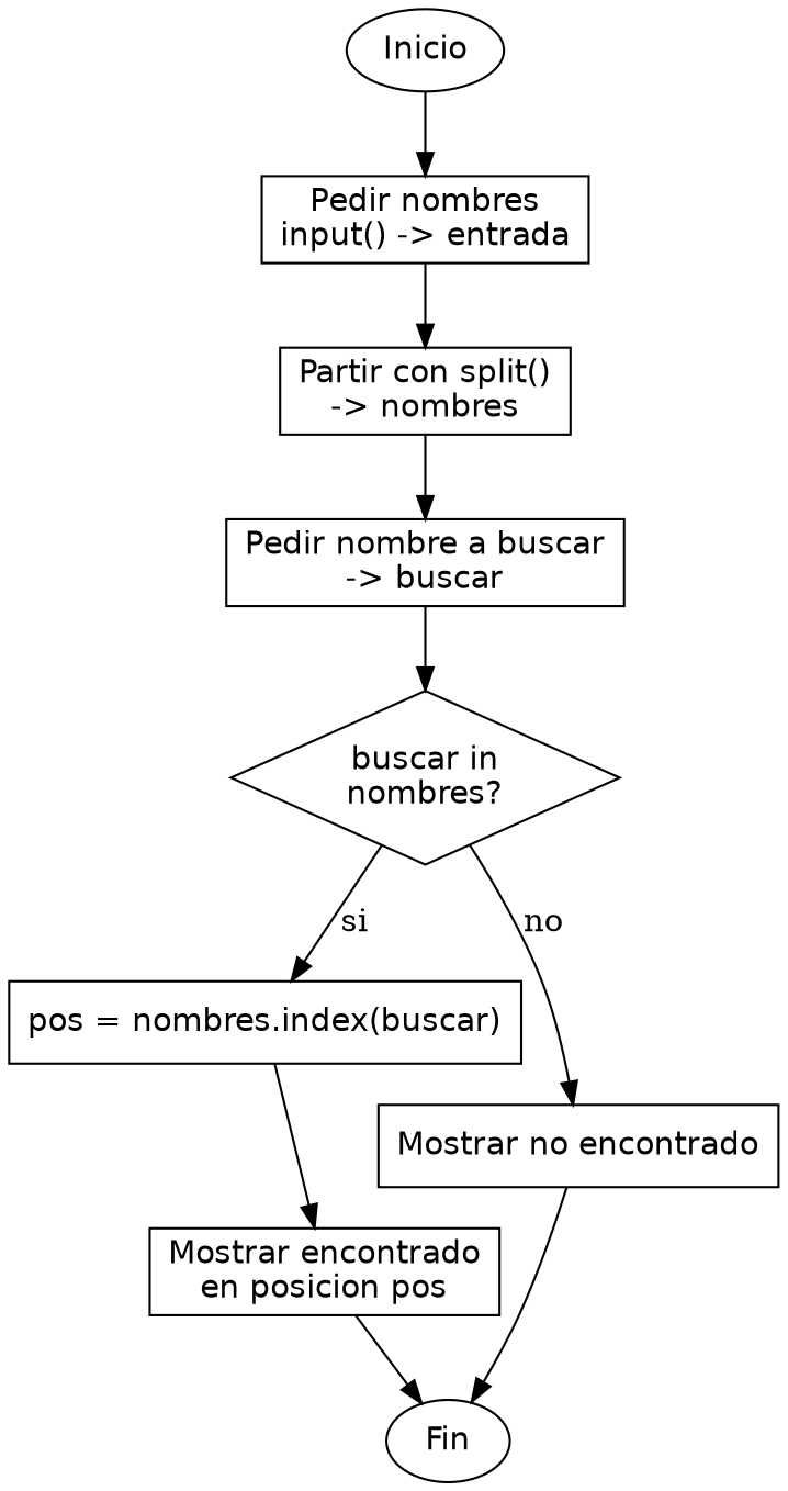 Diagrama de flujo (grafo) del ejercicio 06