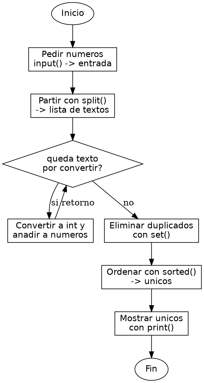 Diagrama de flujo (grafo) del ejercicio 07