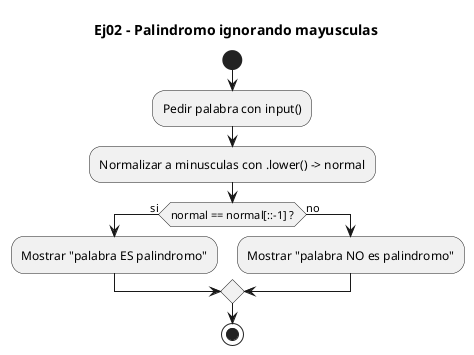 Diagrama de flujo (actividad) del ejercicio 02