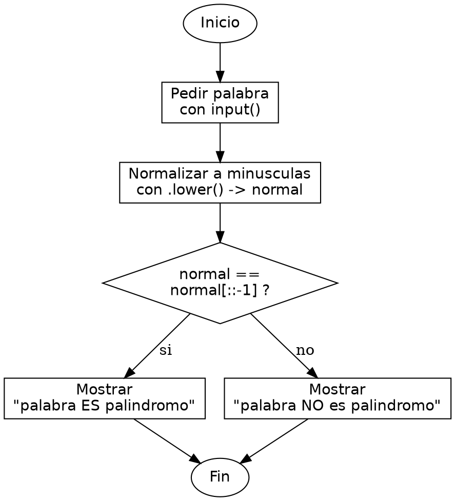 Diagrama de flujo (grafo) del ejercicio 02