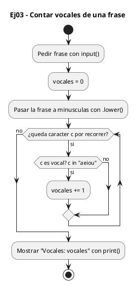 Diagrama de flujo (actividad) del ejercicio 03