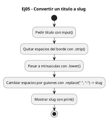 Diagrama de flujo (actividad) del ejercicio 05