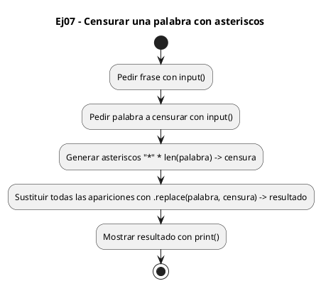 Diagrama de flujo (actividad) del ejercicio 07