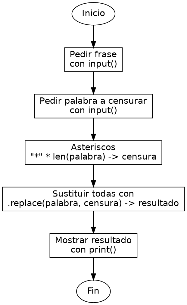 Diagrama de flujo (grafo) del ejercicio 07