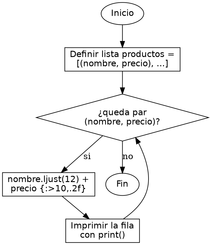 Diagrama de flujo (grafo) del ejercicio 08
