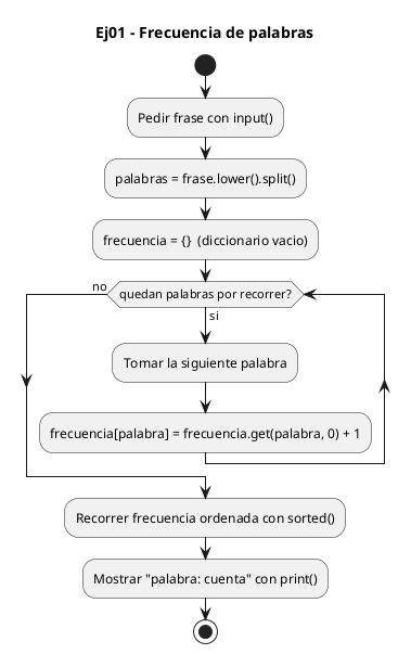Diagrama de flujo (actividad) del ejercicio 01