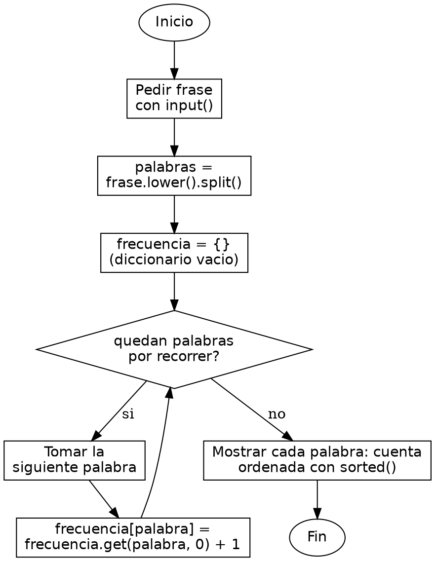 Diagrama de flujo (grafo) del ejercicio 01