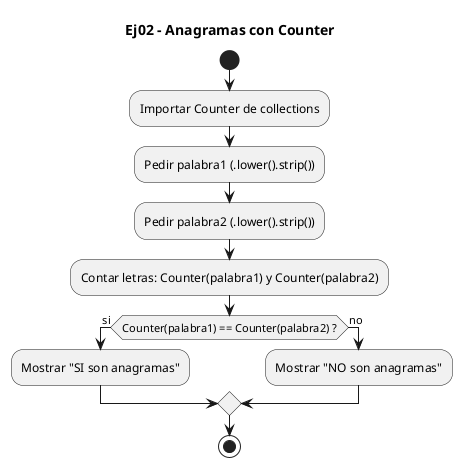 Diagrama de flujo (actividad) del ejercicio 02