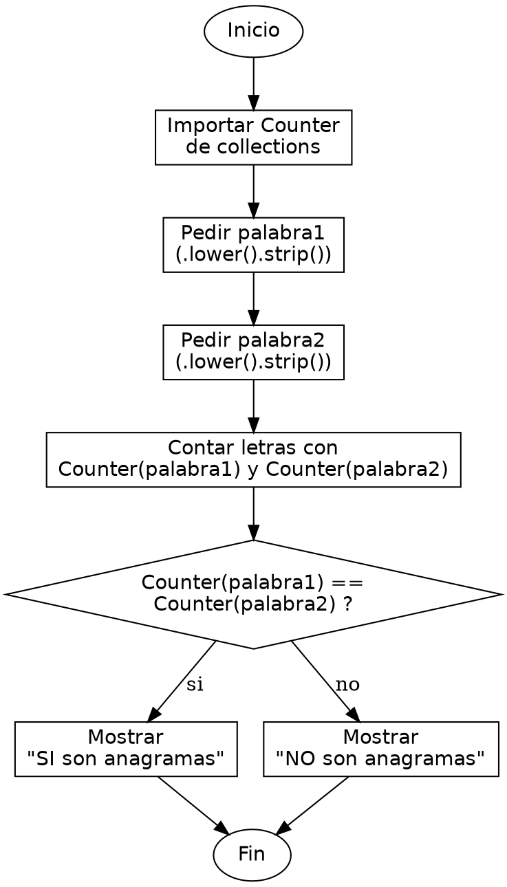 Diagrama de flujo (grafo) del ejercicio 02