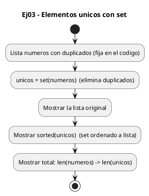 Diagrama de flujo (actividad) del ejercicio 03