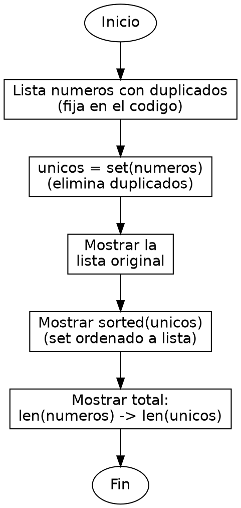 Diagrama de flujo (grafo) del ejercicio 03