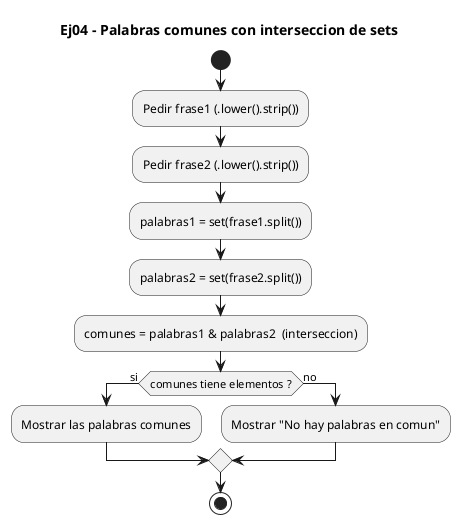 Diagrama de flujo (actividad) del ejercicio 04