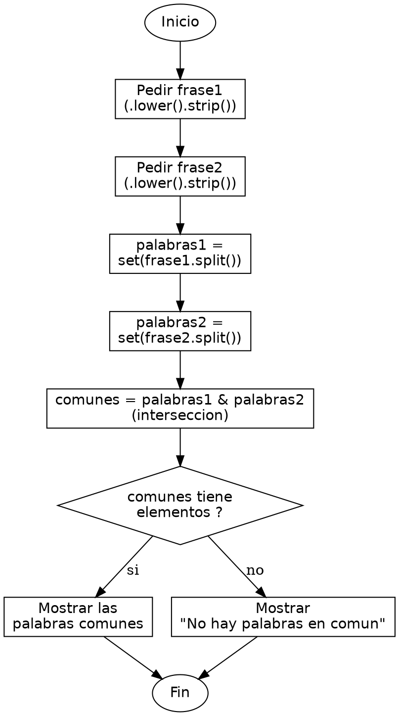 Diagrama de flujo (grafo) del ejercicio 04