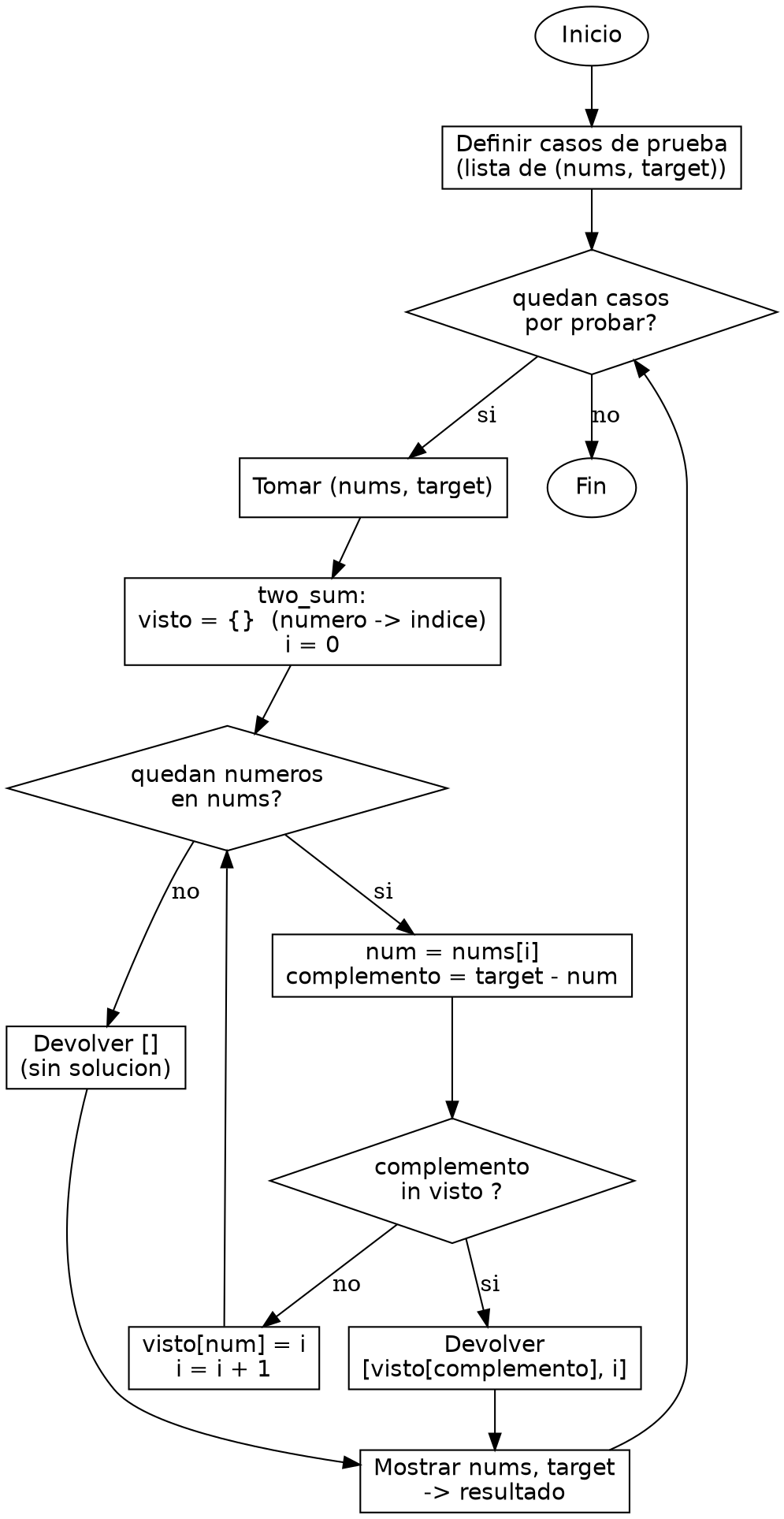 Diagrama de flujo (grafo) del ejercicio 05