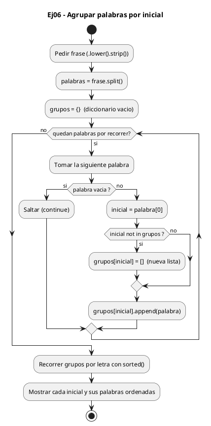 Diagrama de flujo (actividad) del ejercicio 06