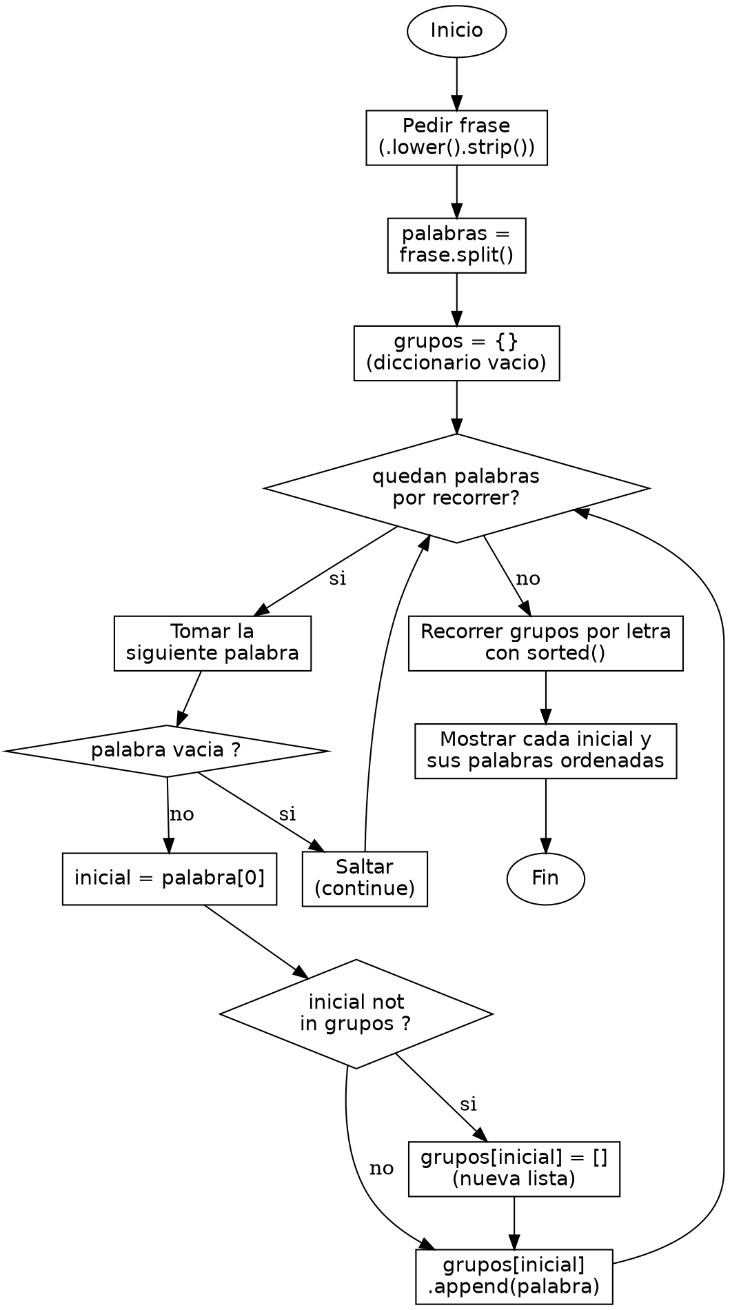 Diagrama de flujo (grafo) del ejercicio 06