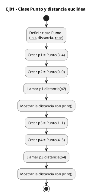 Diagrama de flujo (actividad) del ejercicio 01