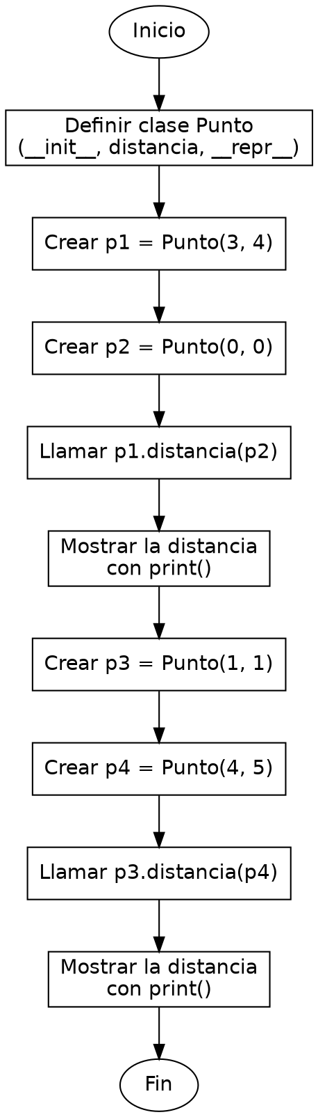 Diagrama de flujo (grafo) del ejercicio 01