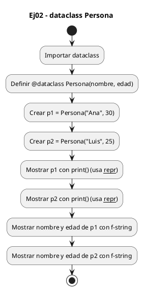 Diagrama de flujo (actividad) del ejercicio 02