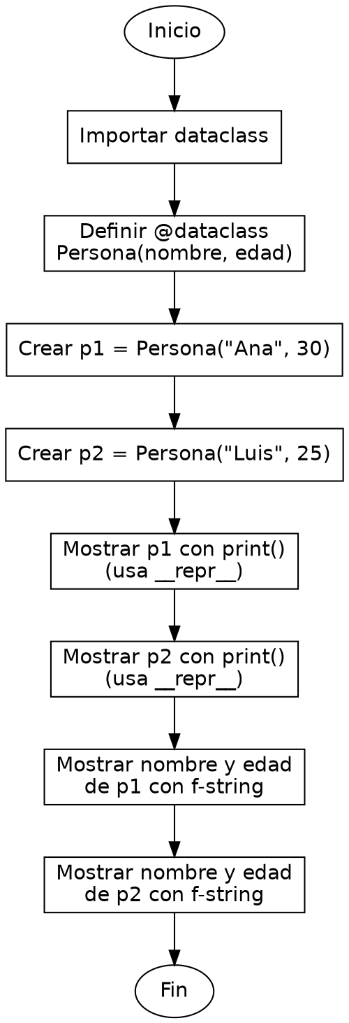 Diagrama de flujo (grafo) del ejercicio 02