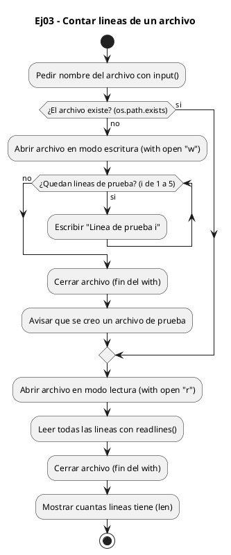 Diagrama de flujo (actividad) del ejercicio 03