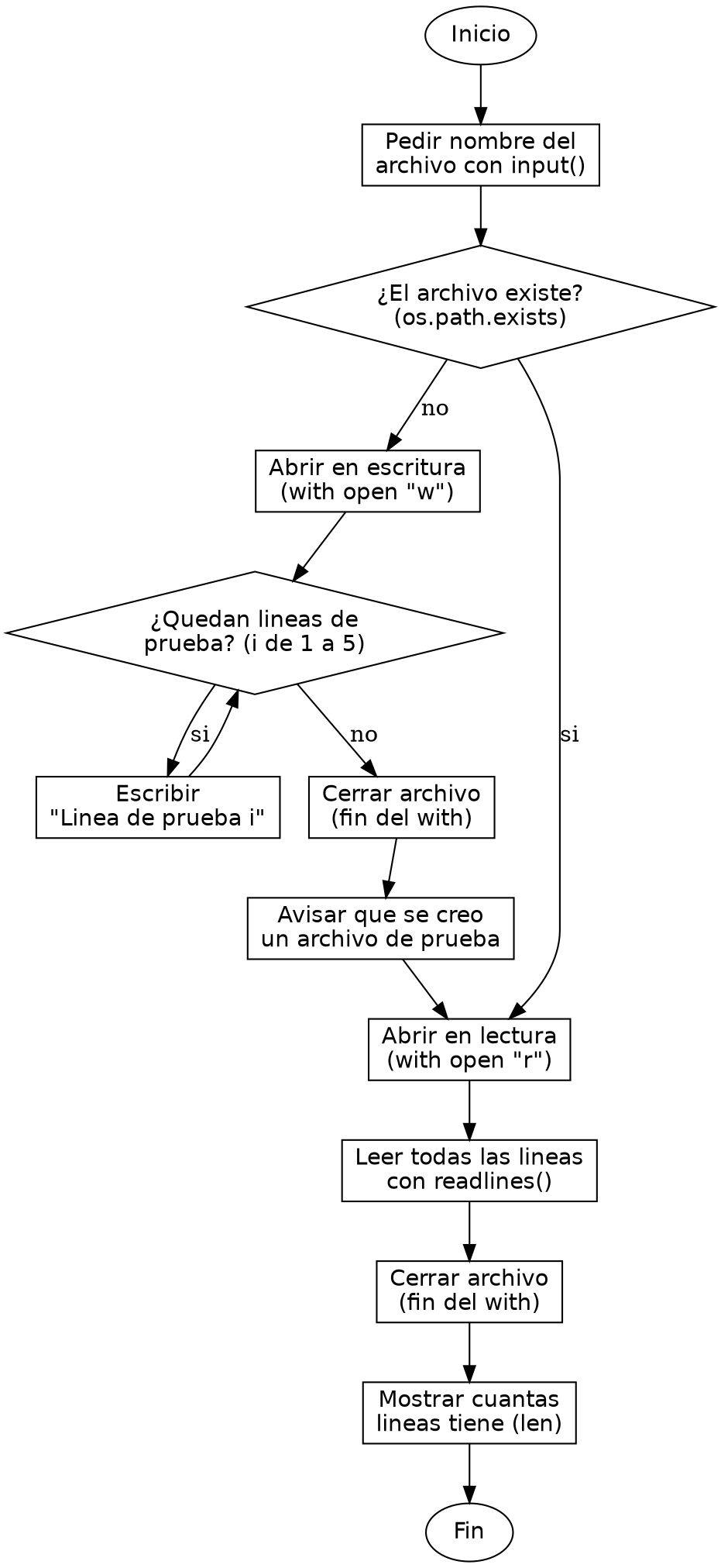 Diagrama de flujo (grafo) del ejercicio 03