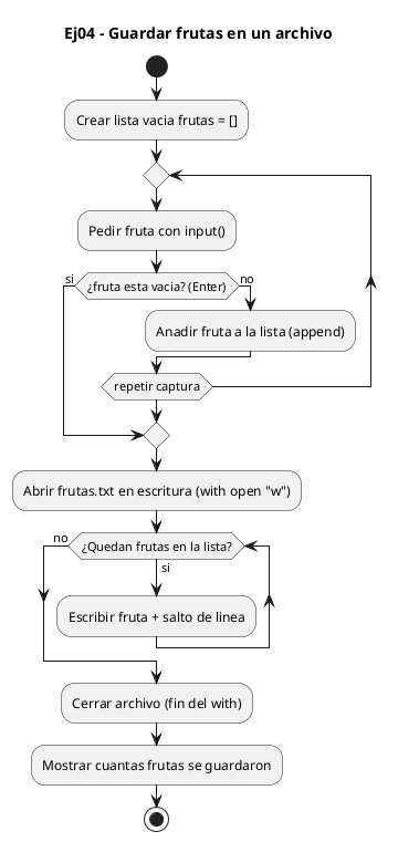 Diagrama de flujo (actividad) del ejercicio 04