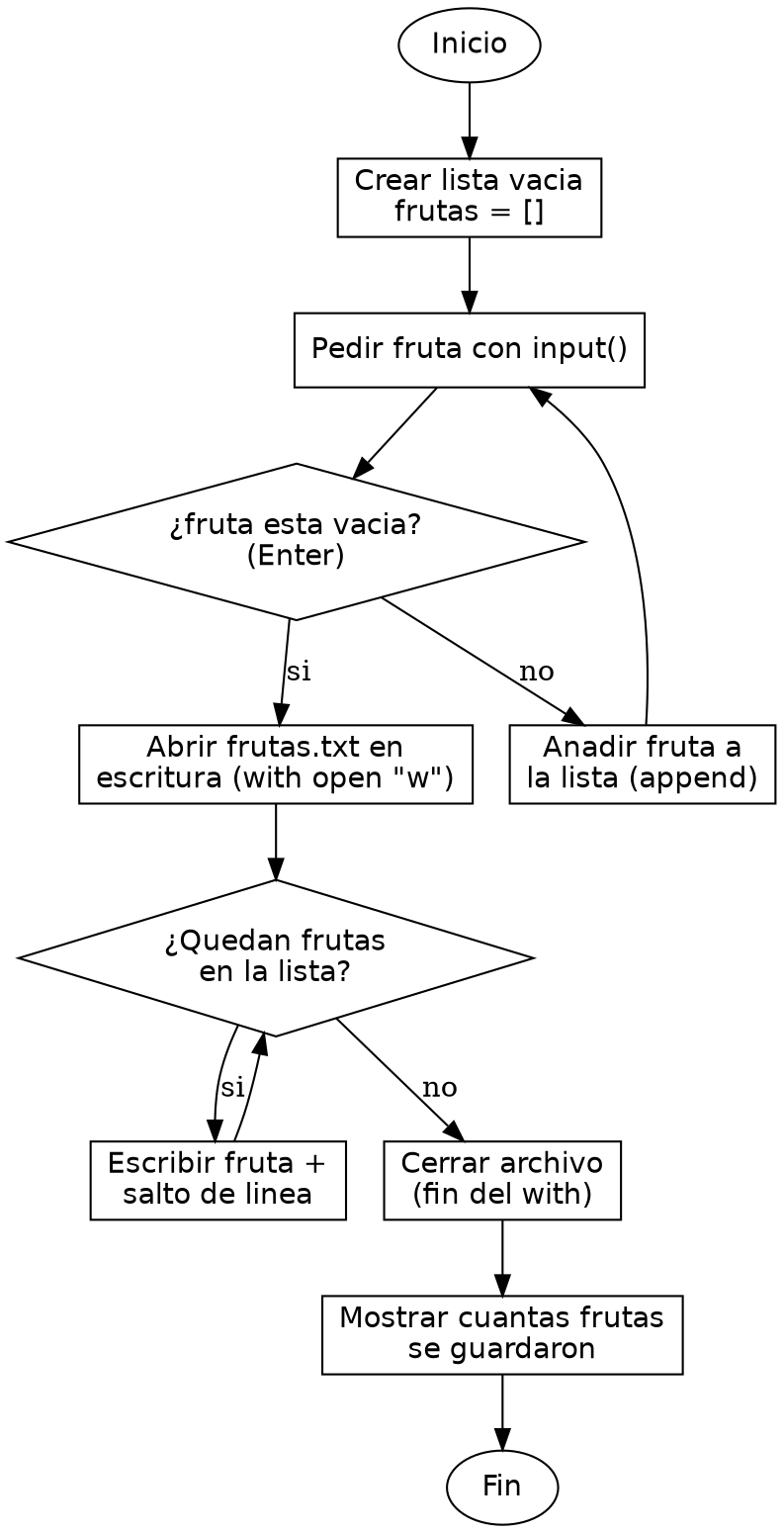 Diagrama de flujo (grafo) del ejercicio 04