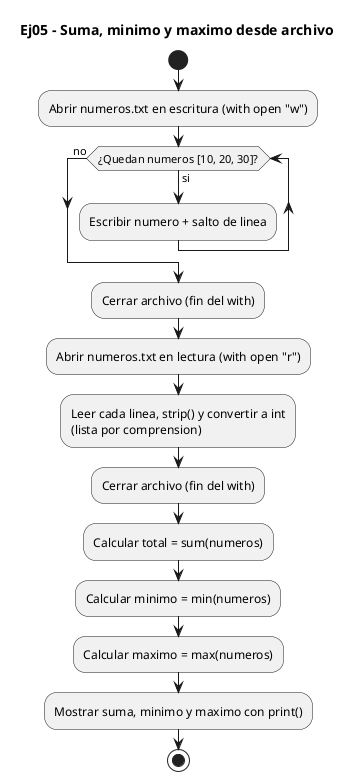 Diagrama de flujo (actividad) del ejercicio 05