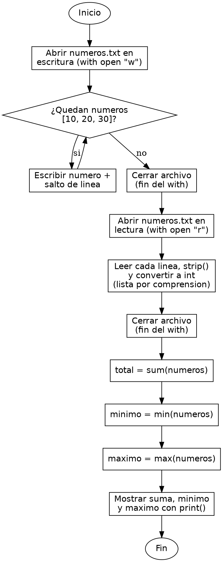 Diagrama de flujo (grafo) del ejercicio 05